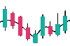 Flipper Market Allocator